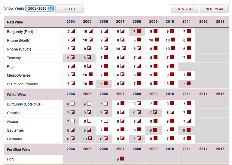 How white burgundy vintage chart White burgundy vintage chart apologise, but